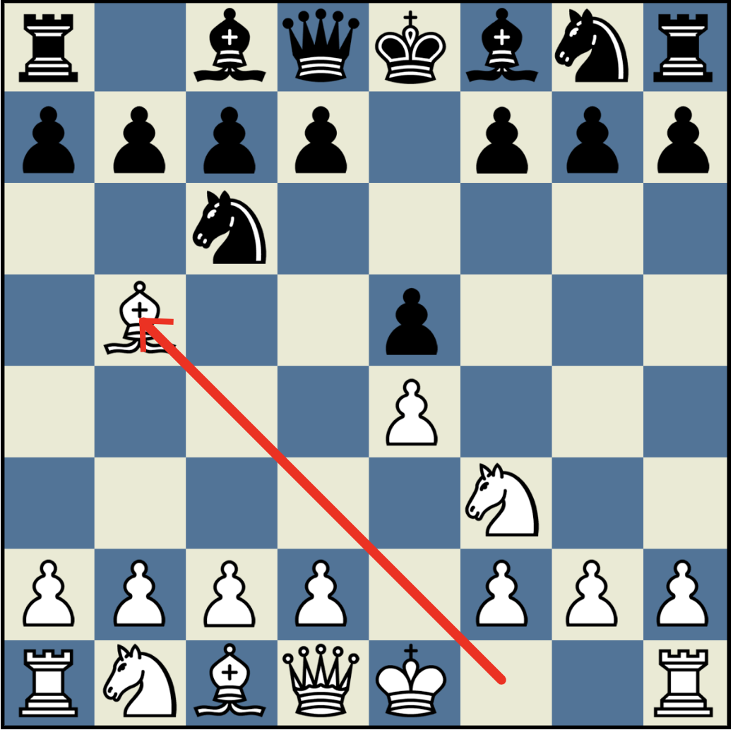鲁伊·洛佩斯开局:如何使用西班牙防守象棋开局