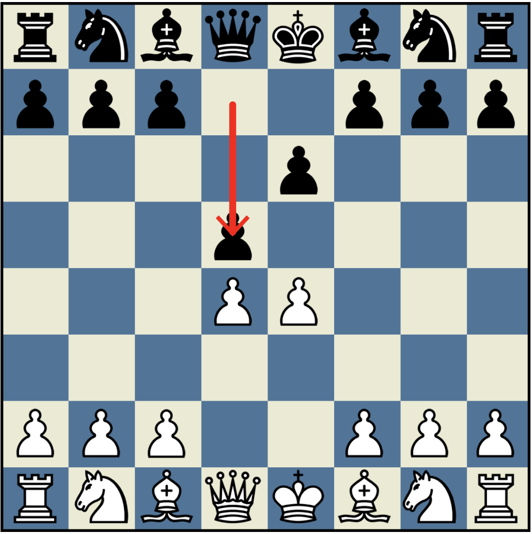 法国防守:国际象棋开局